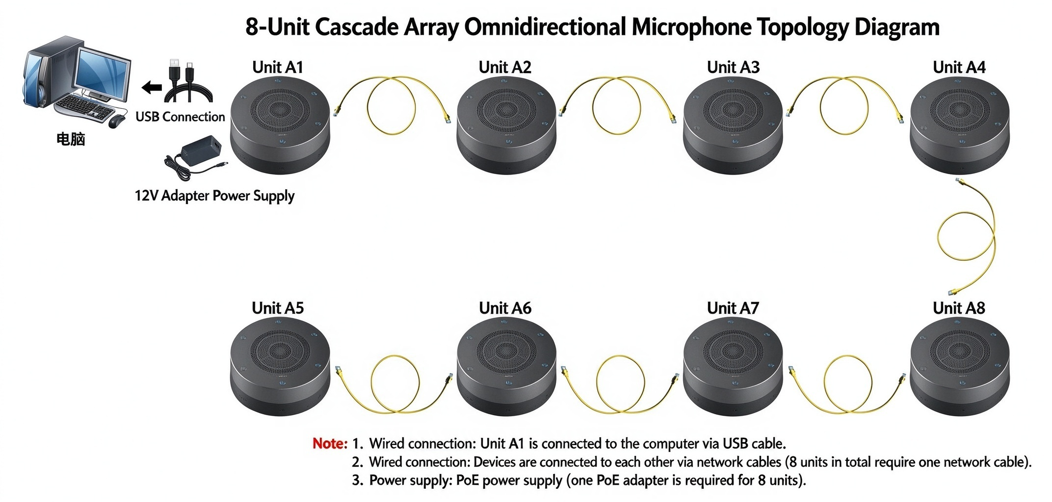 Wired 1-to-8 Omnidirectional Microphone with PoE